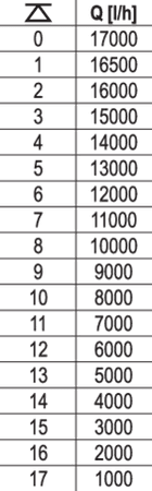 YATO YT-85343 INOX 1100W SUBMERSIBLE PUMP - Image 3